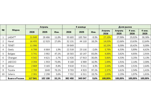 Продажи Jaecoo и Toyota выросли более чем на 70%
