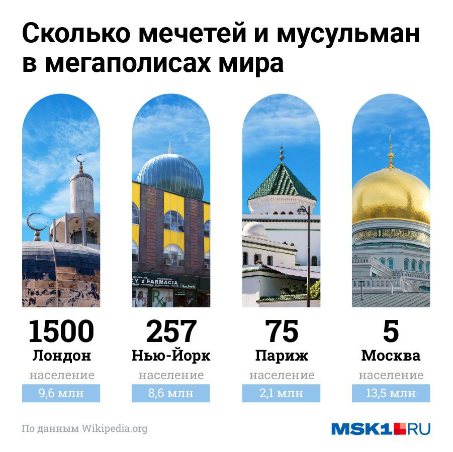 Карта мечетей в москве