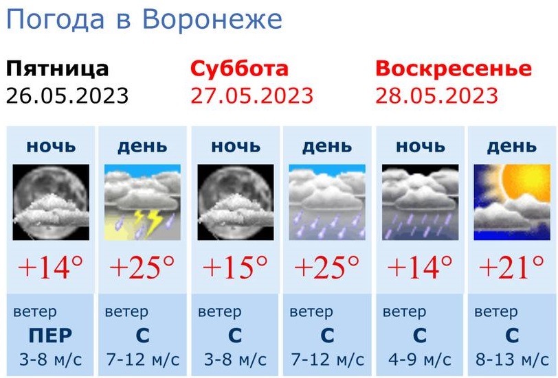 Осадки в воронеже. Дождливое лето 2023. Сколько гроз прошло в 2023.