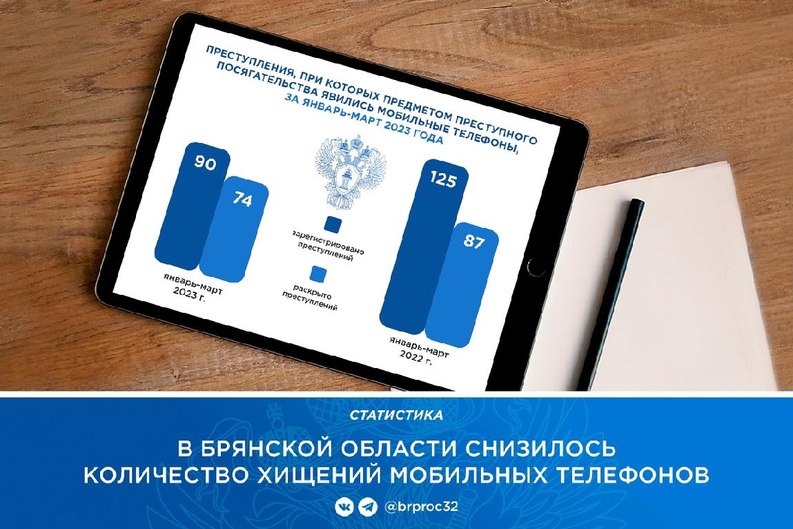 Статданные о преступлениях, связанных с хищениями мобильных телефонов |  Происшествия | Селдон Новости