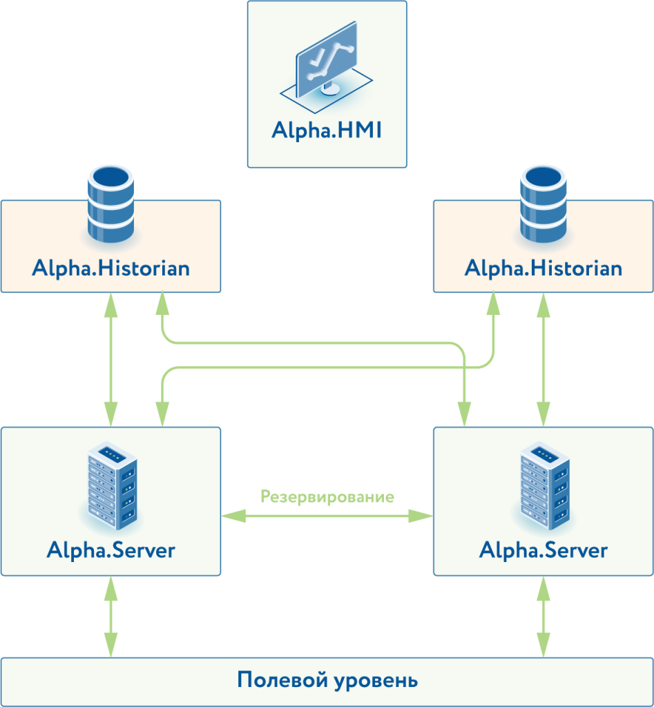 Платформа alpha