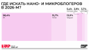 Инфлюенс-маркетинг: до и после