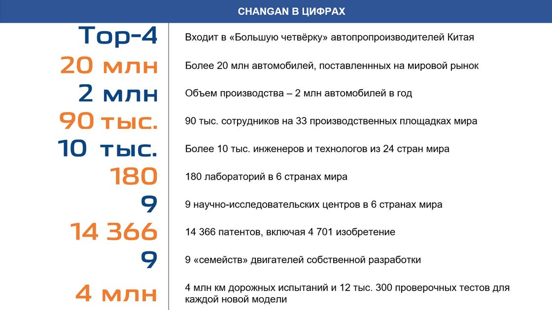 Астана таблица. Регламент то Чанган 75.