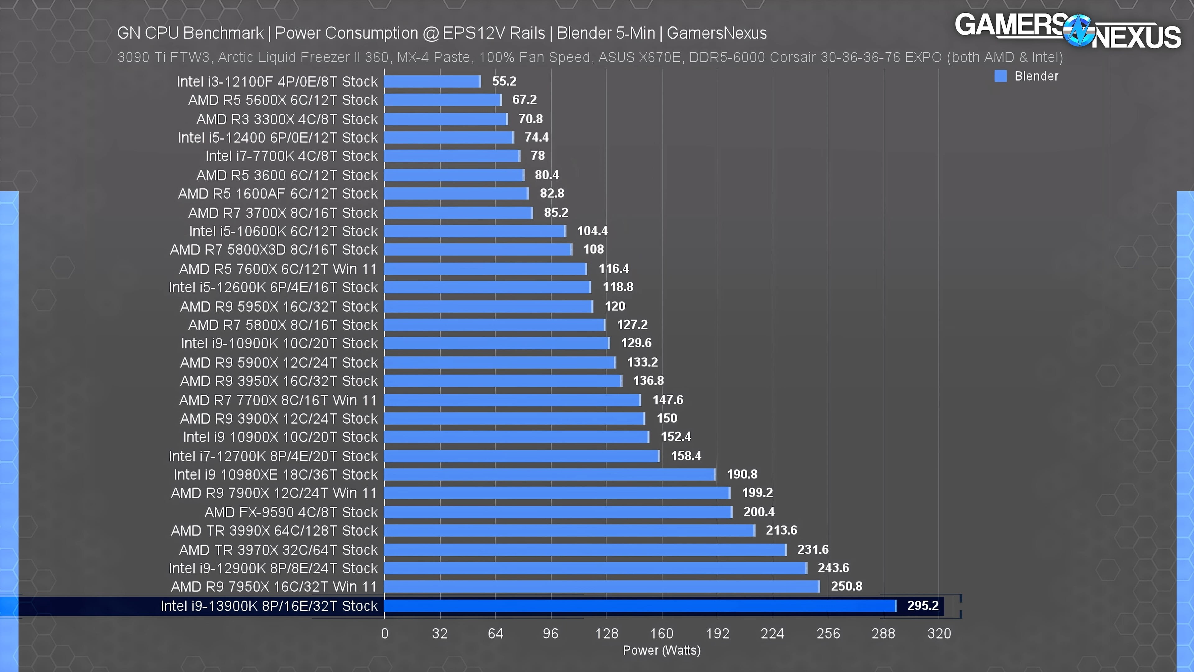 Rx 7600 vs 4070. Radeon rx 7600s. Rx 7600 vs 4070. Rtx 4060 laptop. Rtx авто.