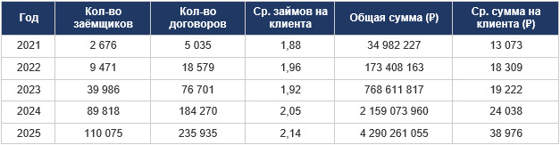 Долг в 18: как маркетплейсы и соцсети учат поколение Z жить в кредит