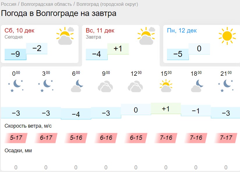 Погода в барнауле завтра по часам. Синоптик Волгоград. Ветер на 6 декабря.