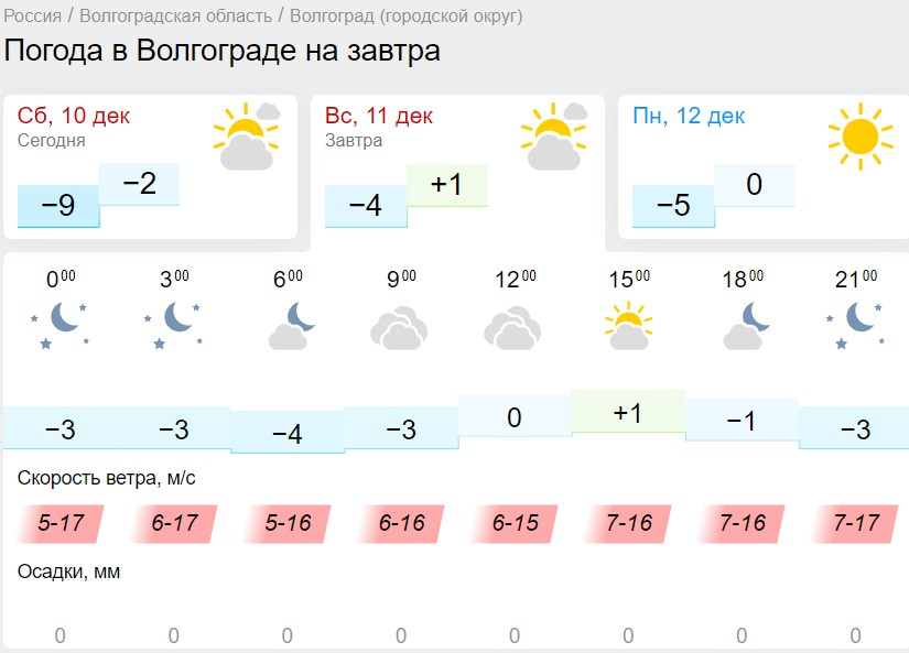 Погода в барнауле на 10 дней 2024