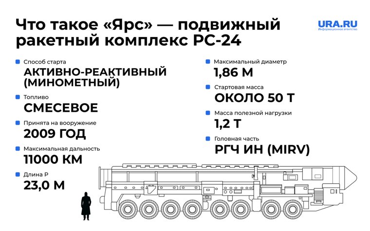 Принята ракета на вооружение в 2009 году