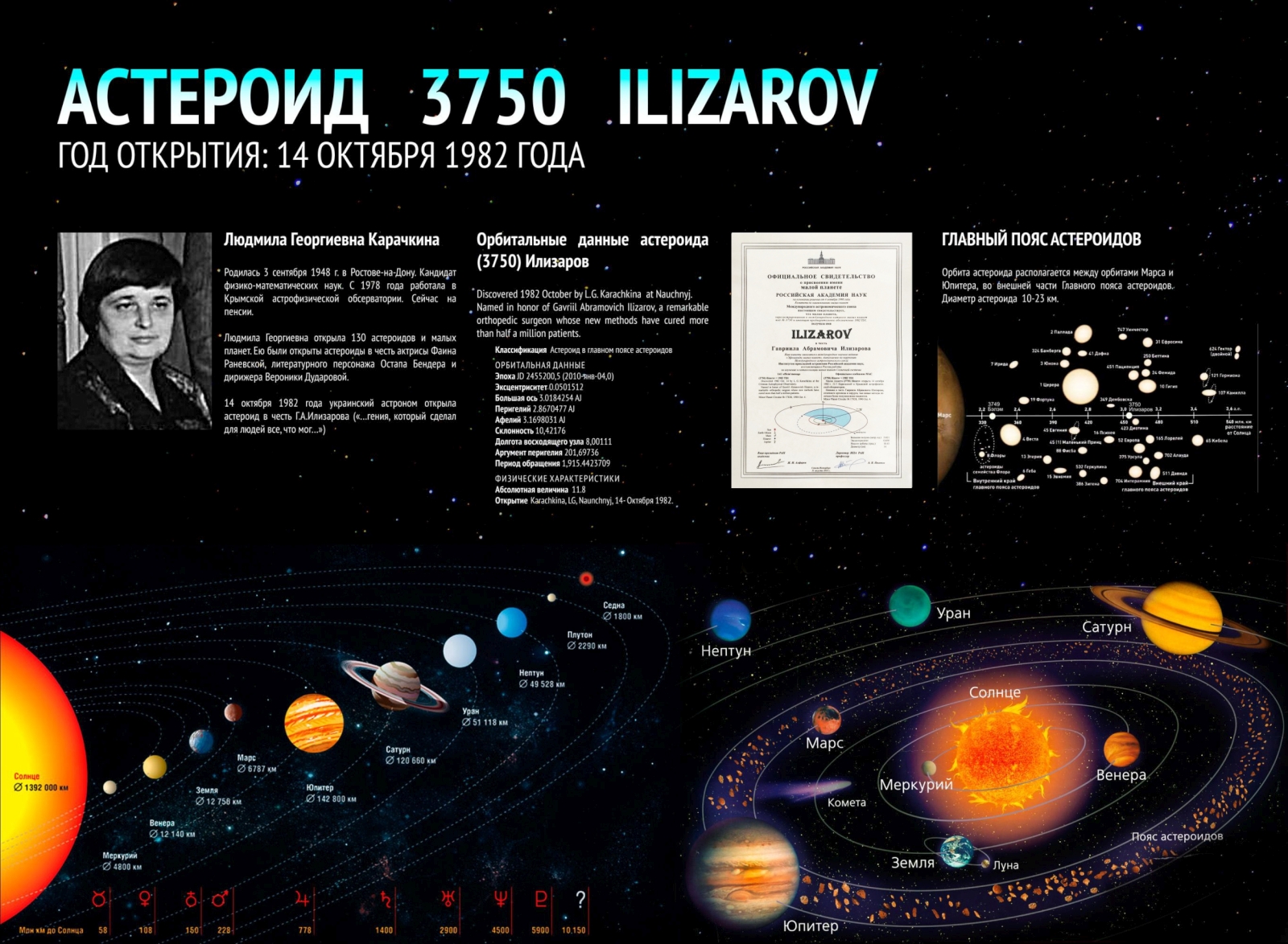 Астероиды названные в честь. Малая Планета Илизаров. Астероид 3750. Астероиды год открытия.
