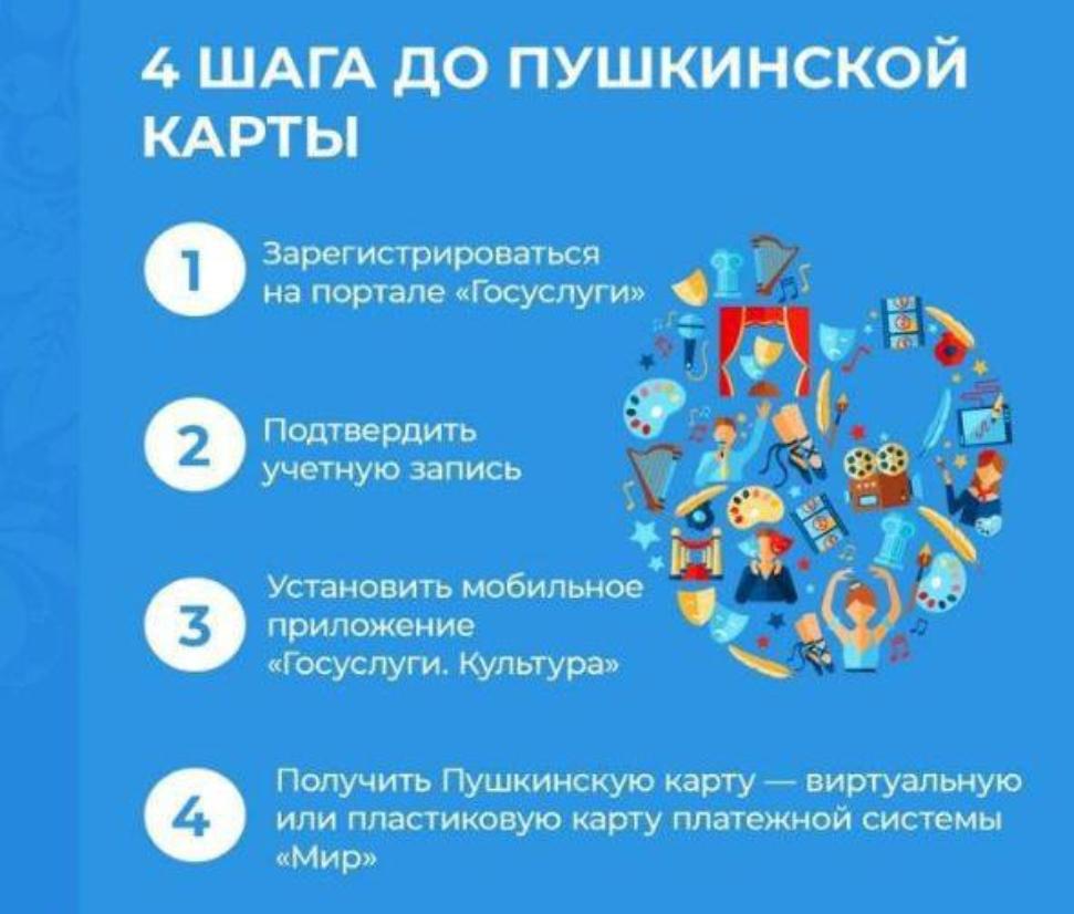 Госуслуг культура пушкинская карта