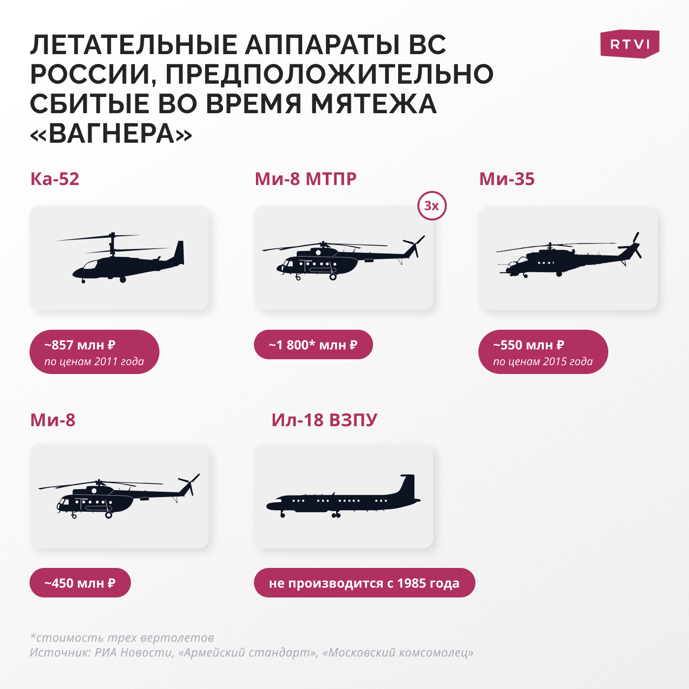 Вагнер телеграмм новости фото 57