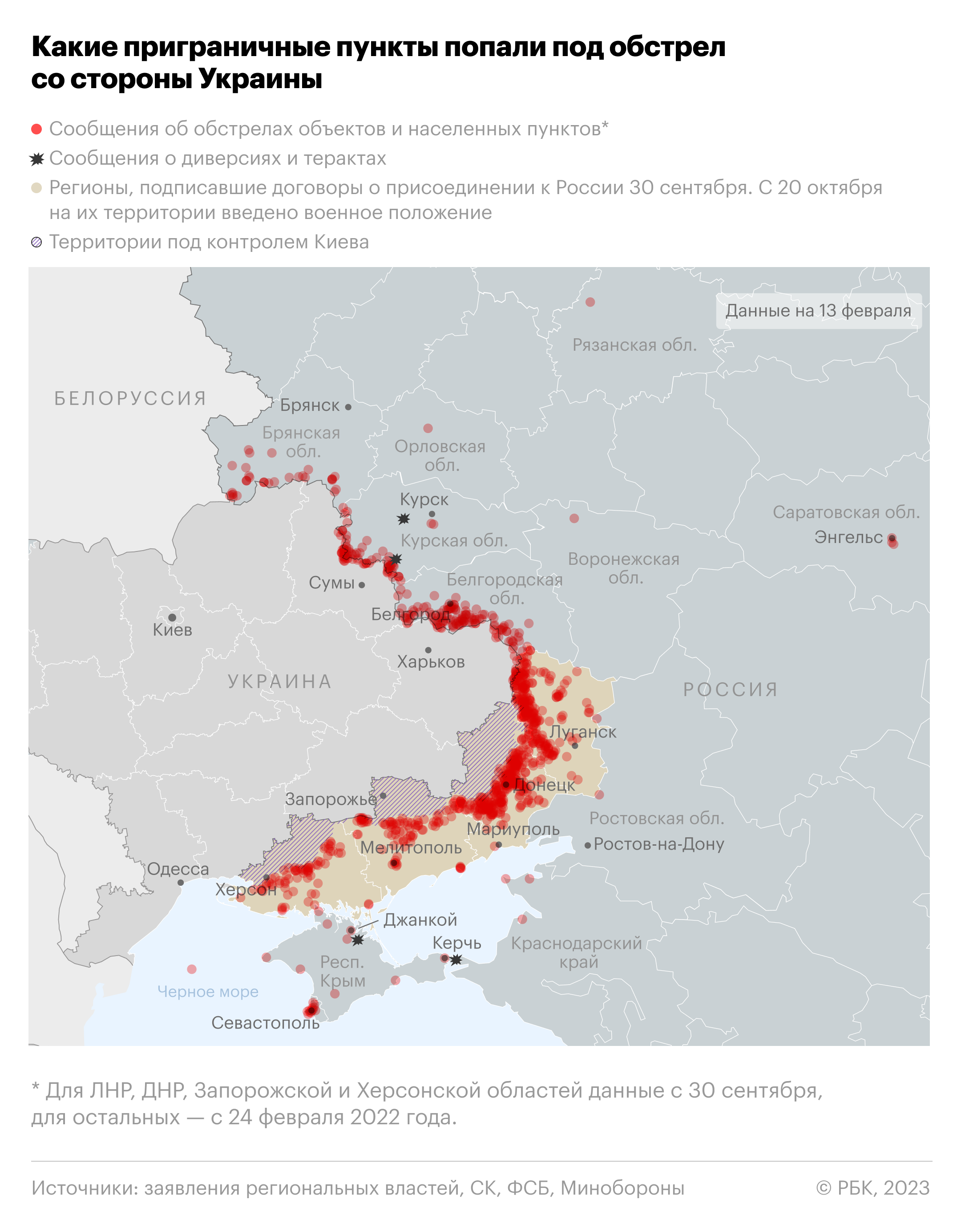 Планы на украину у россии