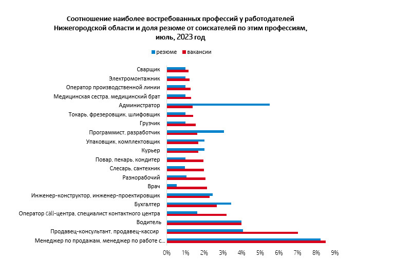 Ландшафтный дизайн востребованность профессии