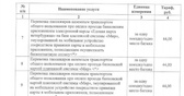 Сколько стоит единая карта петербуржца проезд в метро