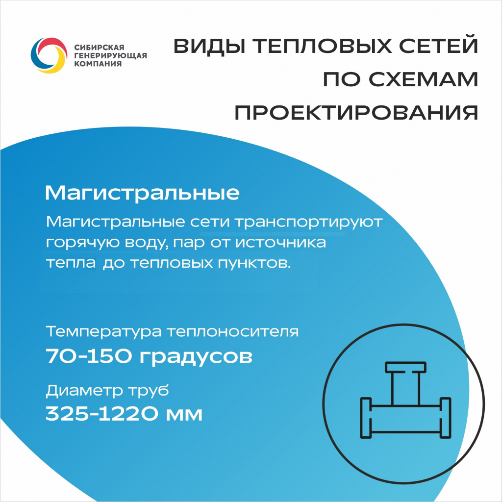 типы тепловых сетей. назначение центрального теплового пункта. тепловые сети классификация. технический трубопровод. классификация прокладки трубопровода.