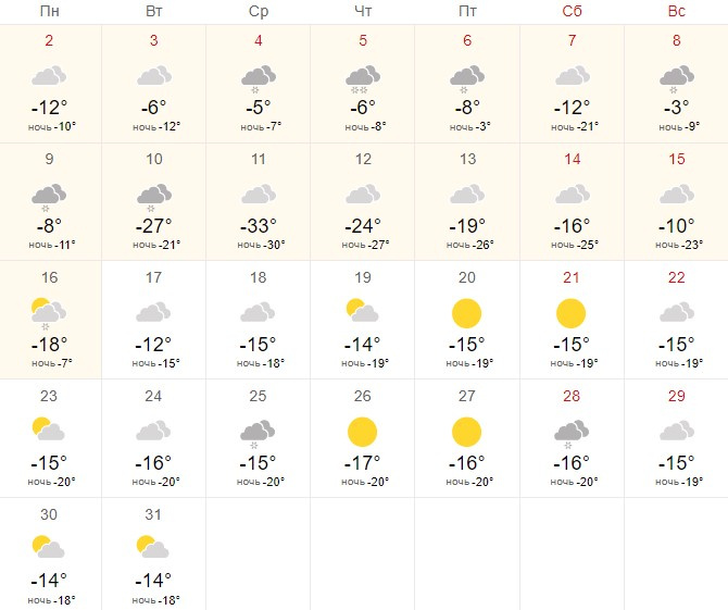 Какая погода ждет в декабре