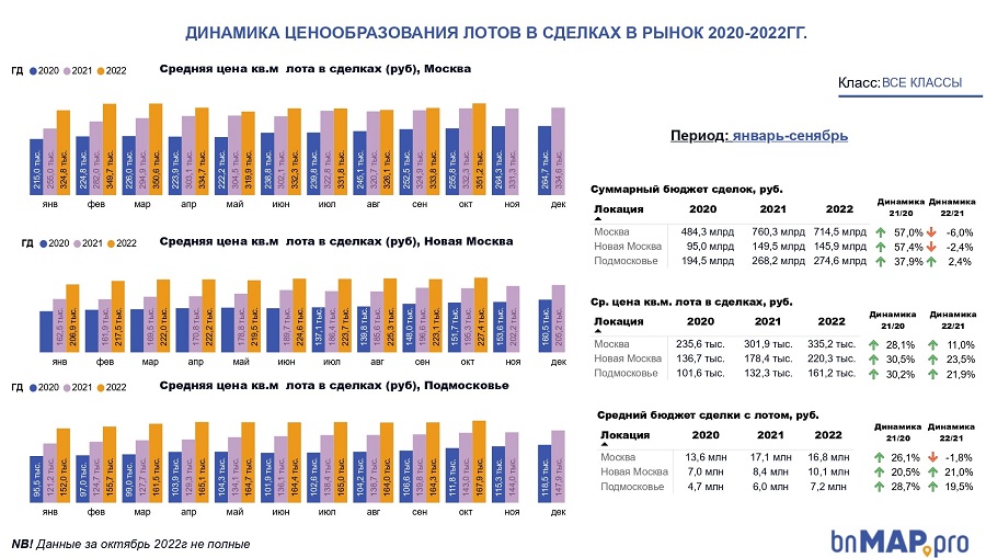 Объем рынка