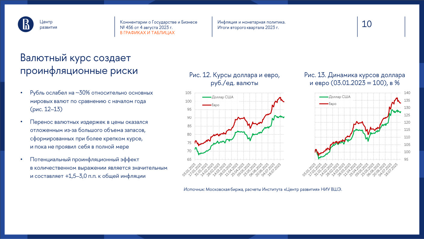 Падение курса рубля. Курс доллара. Курс доллара падает. Курс биткоина в 2024 году прогноз. Курс 2023 рубля.