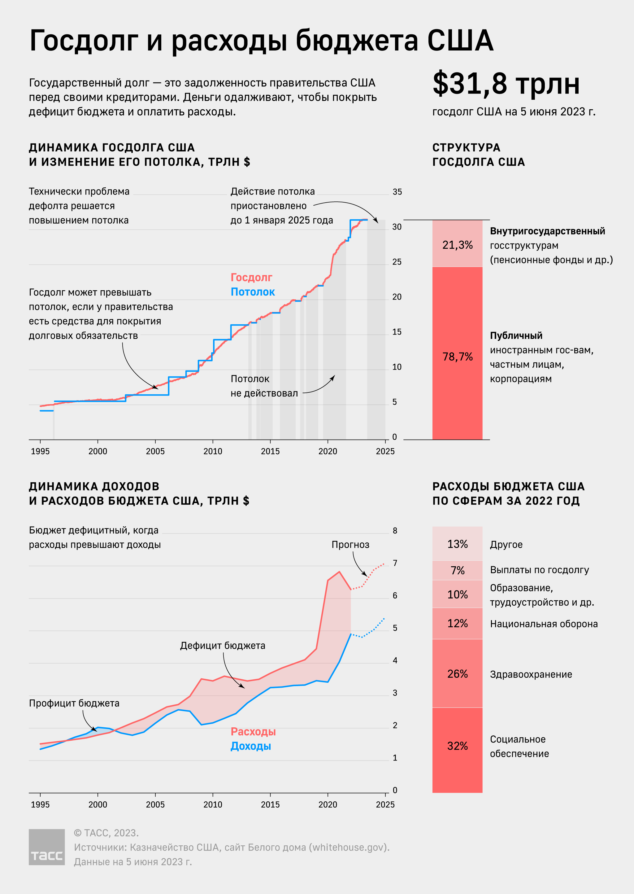 Госдолг сша карта