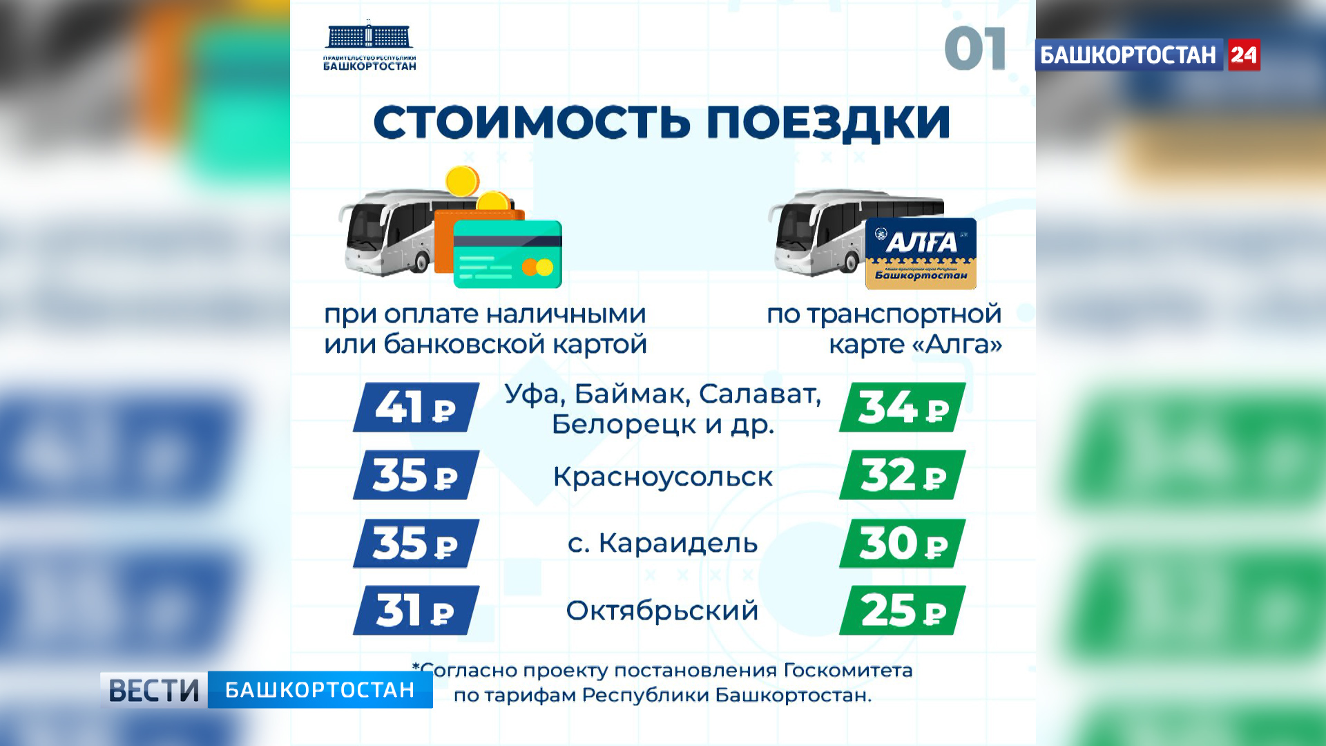 В Башкирии с 3 июня изменится стоимость проезда в автобусах | 0