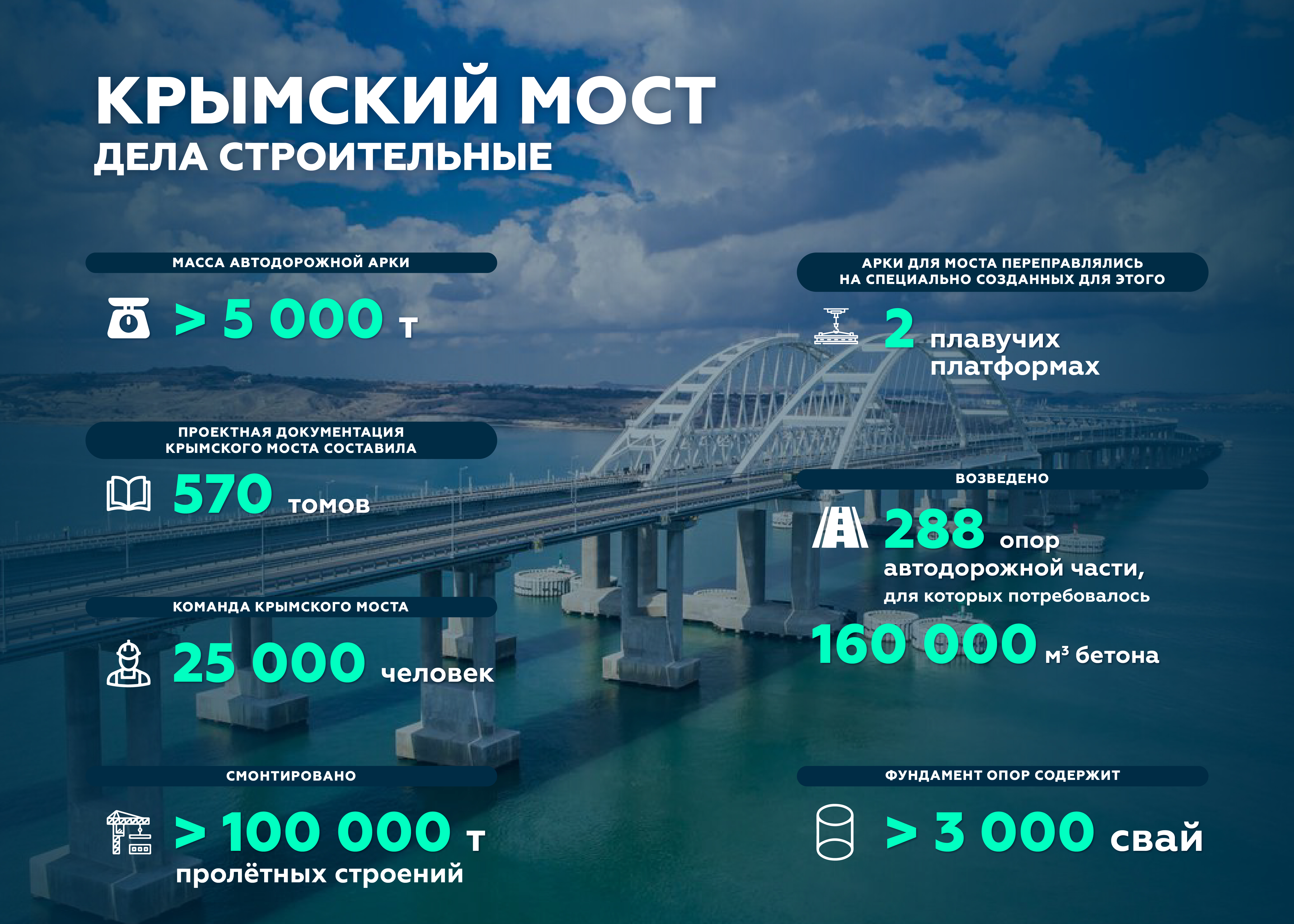 под крымским мостом