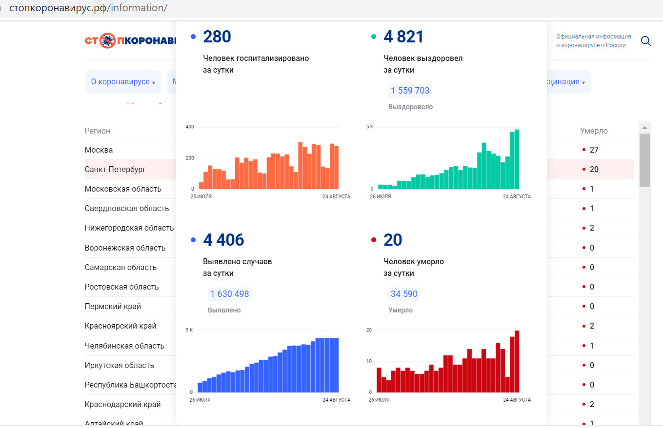 Рост заболеваемости новости