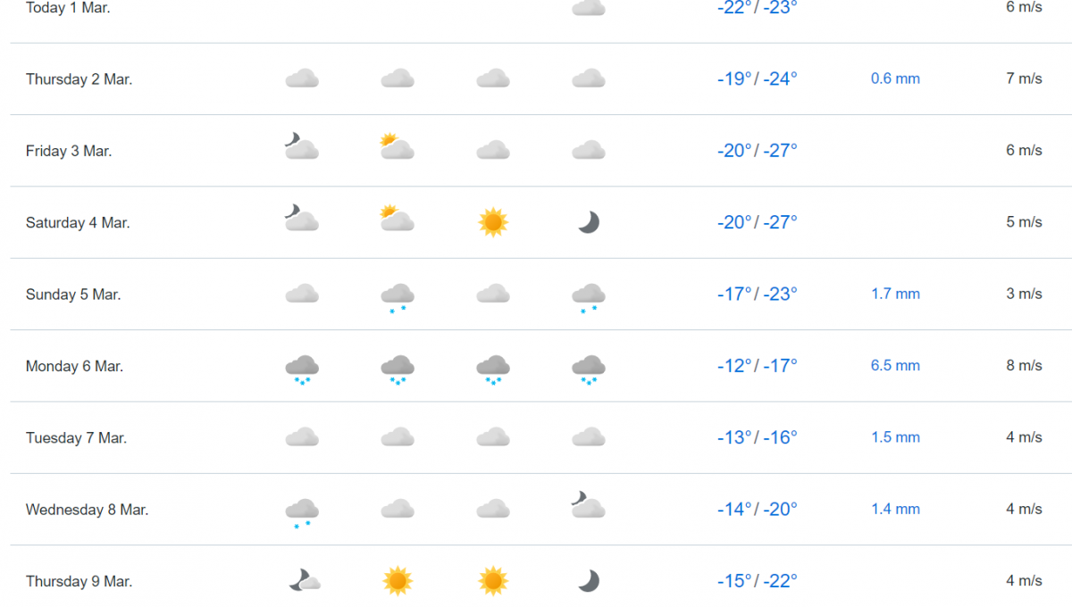 Норвежский прогноз погоды в калининграде. Температура снега. Температура -20. Градусы погода. Прогноз погоды -20.
