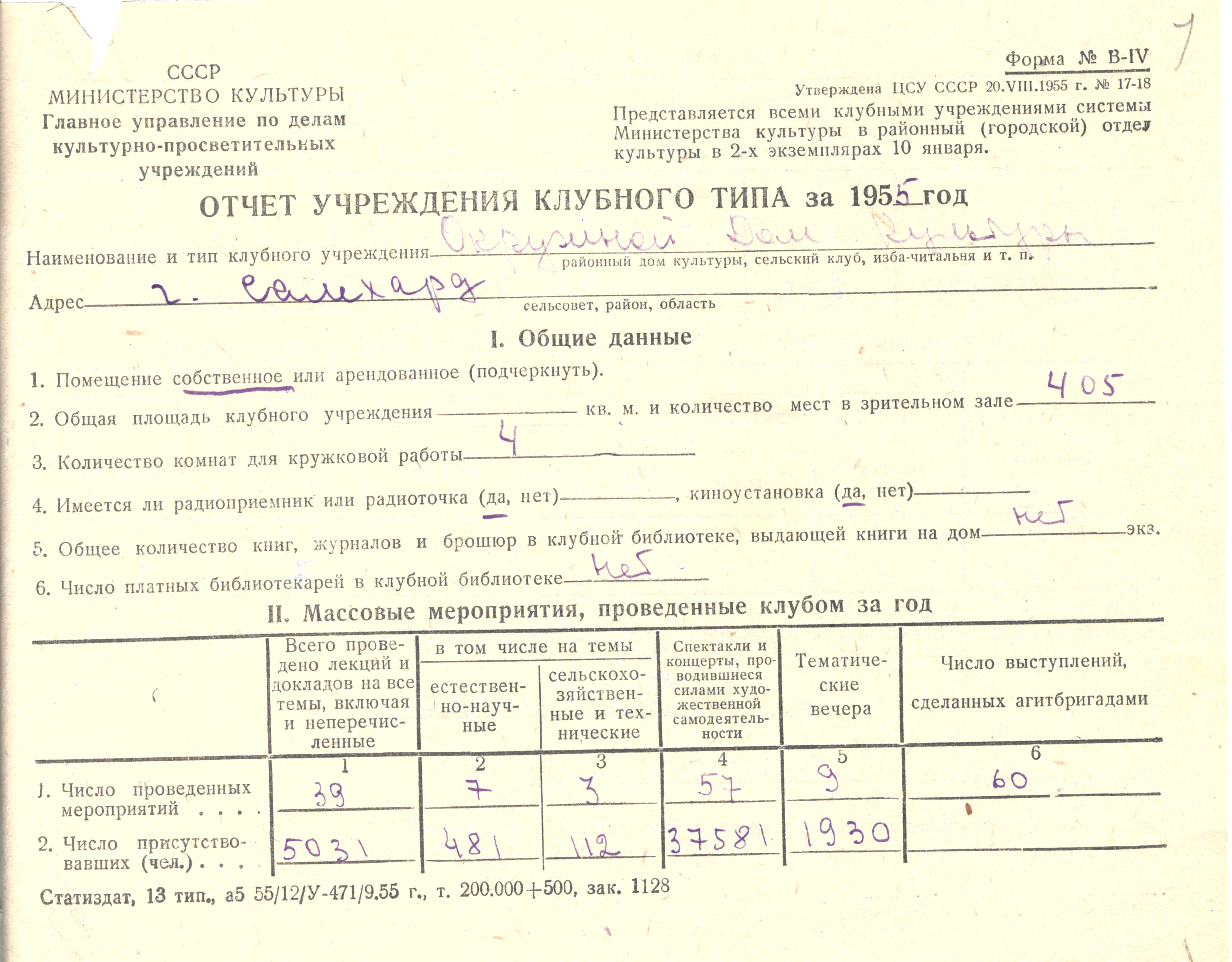 Годовой отчёт ОДКНС за 1955 год. Фрагмент. Источник: ГА ЯНАО. Ф. 213. Оп. 1. Д. 2. Л. 1.