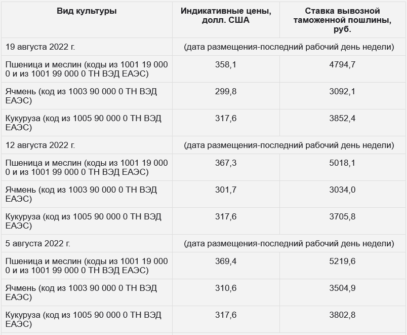 Тонна неделя. Сколько кг в центнере. 1 т = ц = кг. Рыба татар информ. Шрамы килограммы тонеы.
