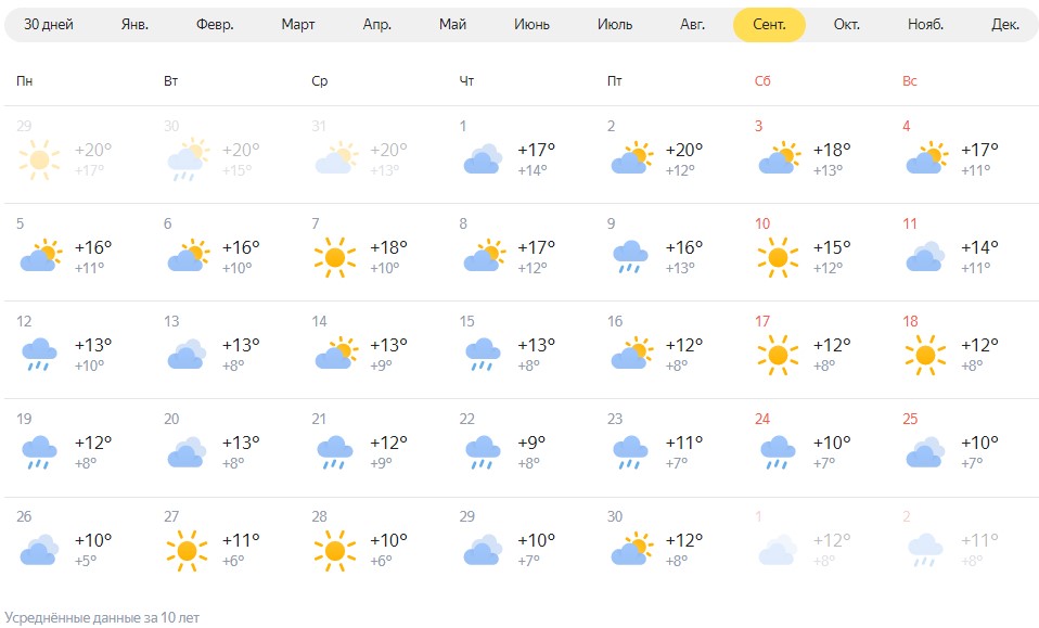 Погода в теплом. Погода на год. Прогноз погоды на сентябрь. Температура в сентябре. Погода на завтра.