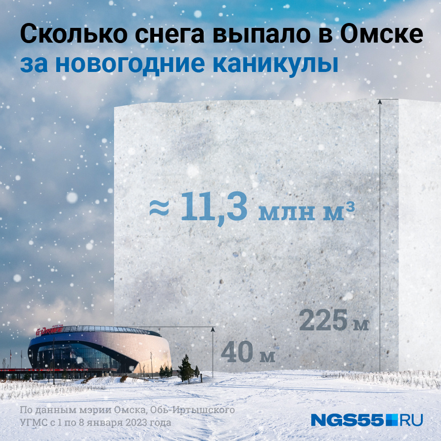 Комсомольск-на-амуре снегопад. Зима много снега. Сколько снега будет этой зимой. 1мм снега это сколько. Очень много снега.