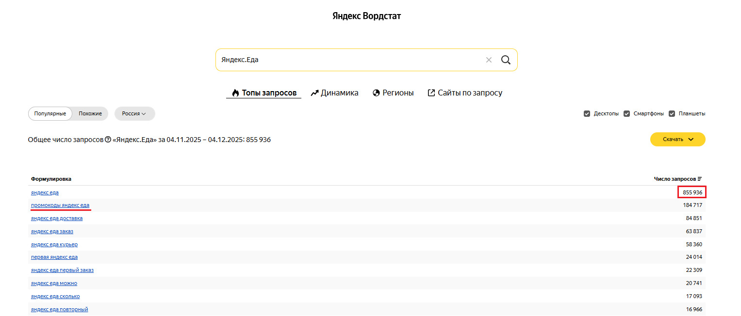 Полный обзор рынка агрегаторов доставки еды из ресторанов: цифры и факты