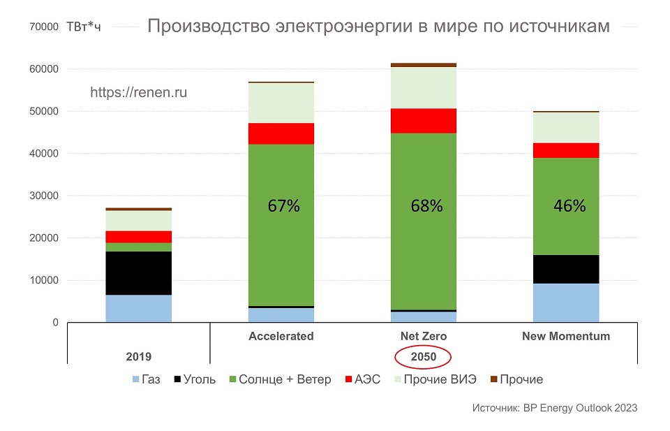 Дорожная карта сотрудничества россии и ес в сфере энергетики до 2050 г