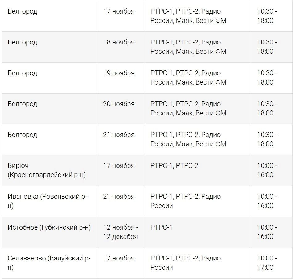График возможных временных отключений трансляций в Белгородской области