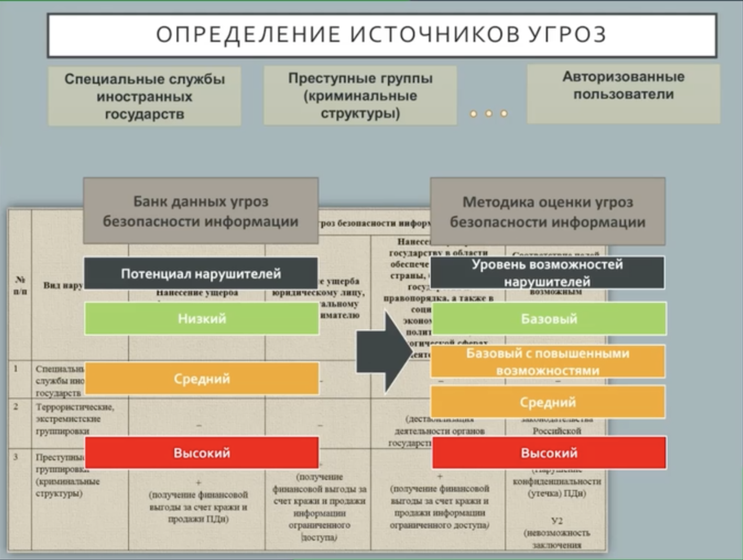 Банк информационных угроз. Методика оценки угроз. Методика оценки угроз безопасности. Методика ФСТЭК. Методика оценки угроз ФСТЭК.