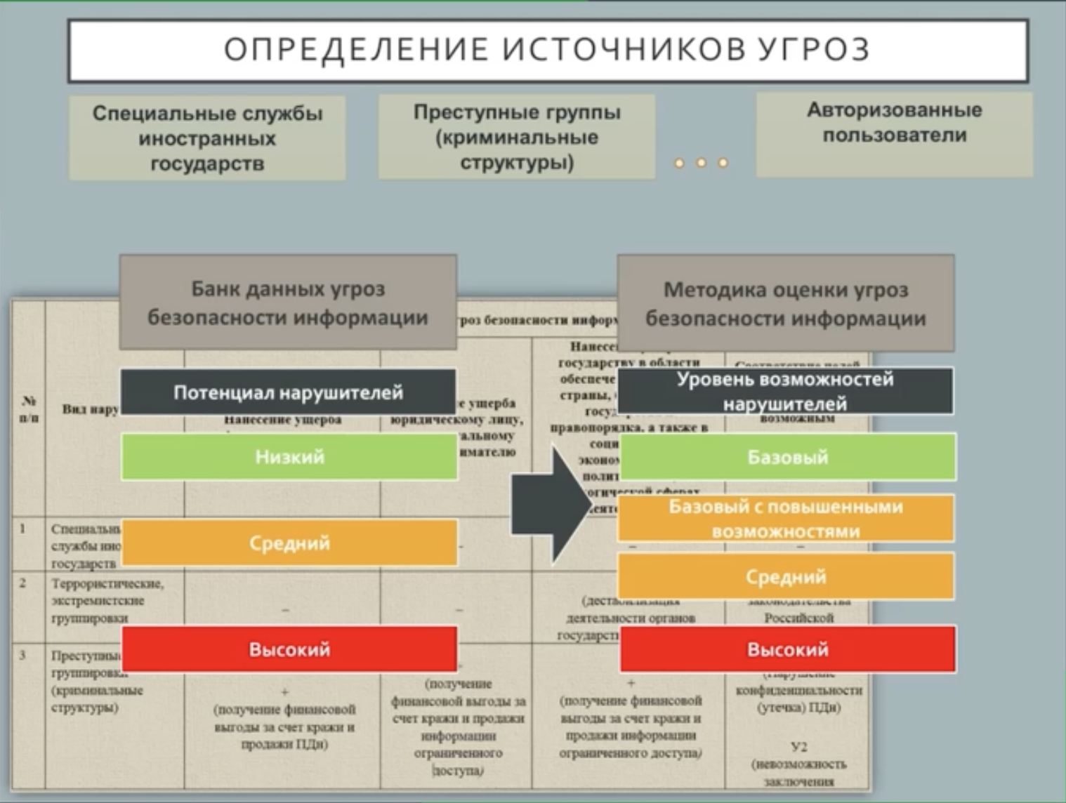 Образец модели угроз безопасности персональных данных. Методика оценки угроз. Методика оценки угроз безопасности. Методика ФСТЭК. Методика оценки угроз ФСТЭК.