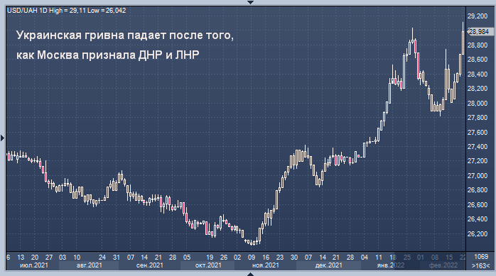 Foto ГРИВНА К ДОЛЛАРУ ГРАФИК ЗА ГОД