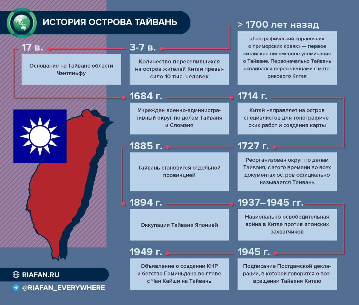 Тайвань правление. Причины конфликта Китая и Тайваня. История конфликта Китая и Тайваня. Китай и Тайвань конфликт кратко. Причины тайваньского конфликта.