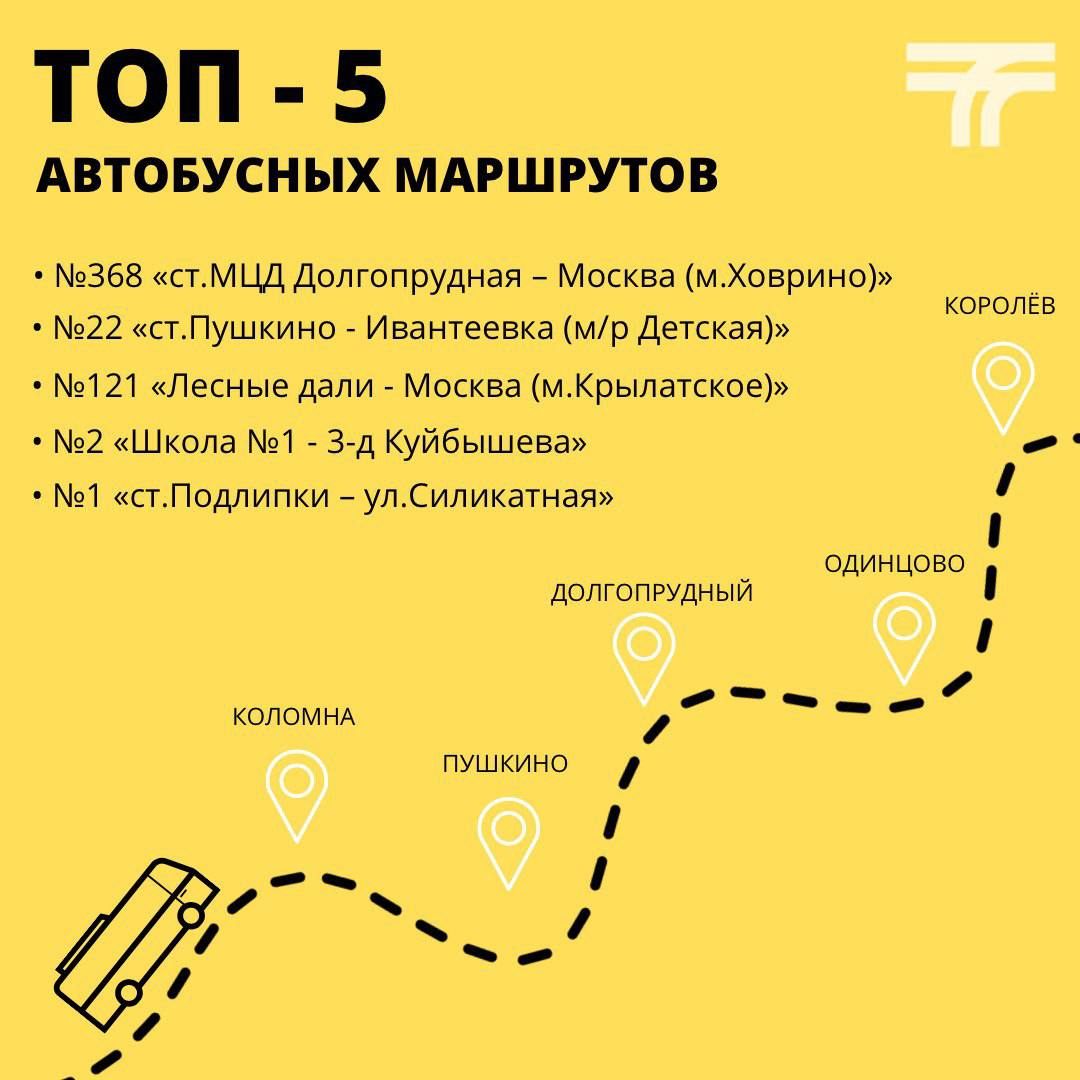 Маршрут одинцово. Популярные маршруты. Маршрут. Трасса маршрут. Маршрут от и до.