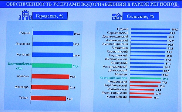 Вода для сельского населения