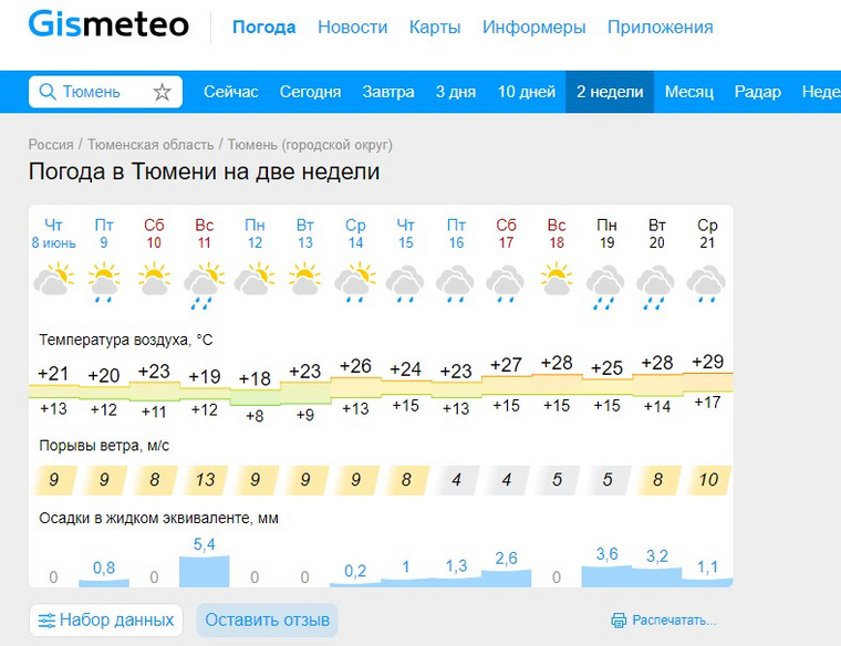 Погода в тюмени в апреле 2024г