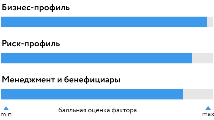 АльфаСтрахование_БОСК_100624.png