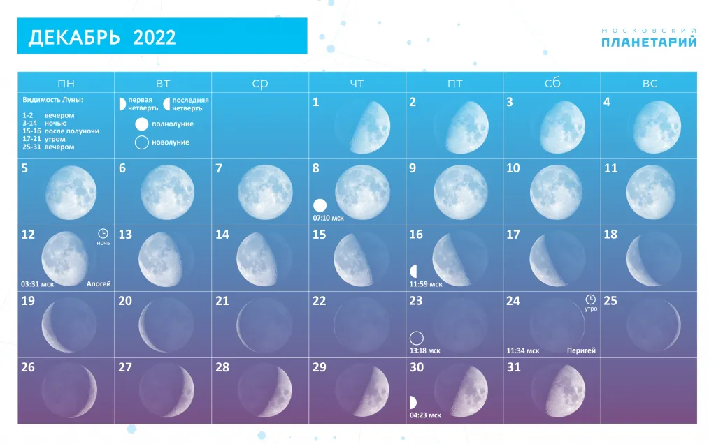 Дни растущей луны в декабре. Луна в декабре 2022. Фазы Луны в декабре 2022. Полнолуние в декабре. Луна в сентябре.