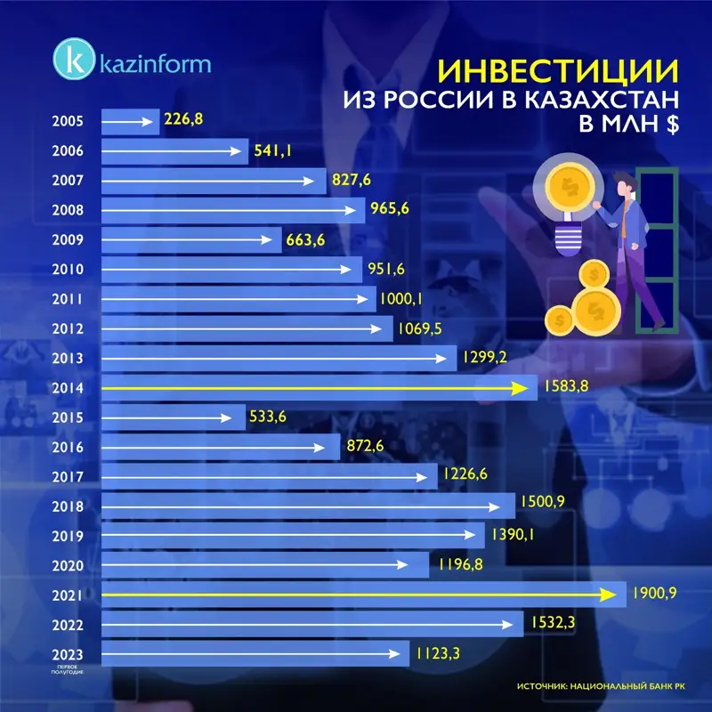 Как в казахстане относятся к русским