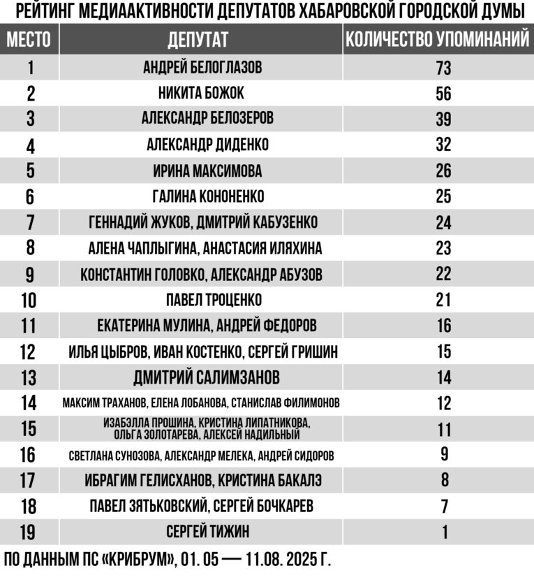 депутат хабаровска