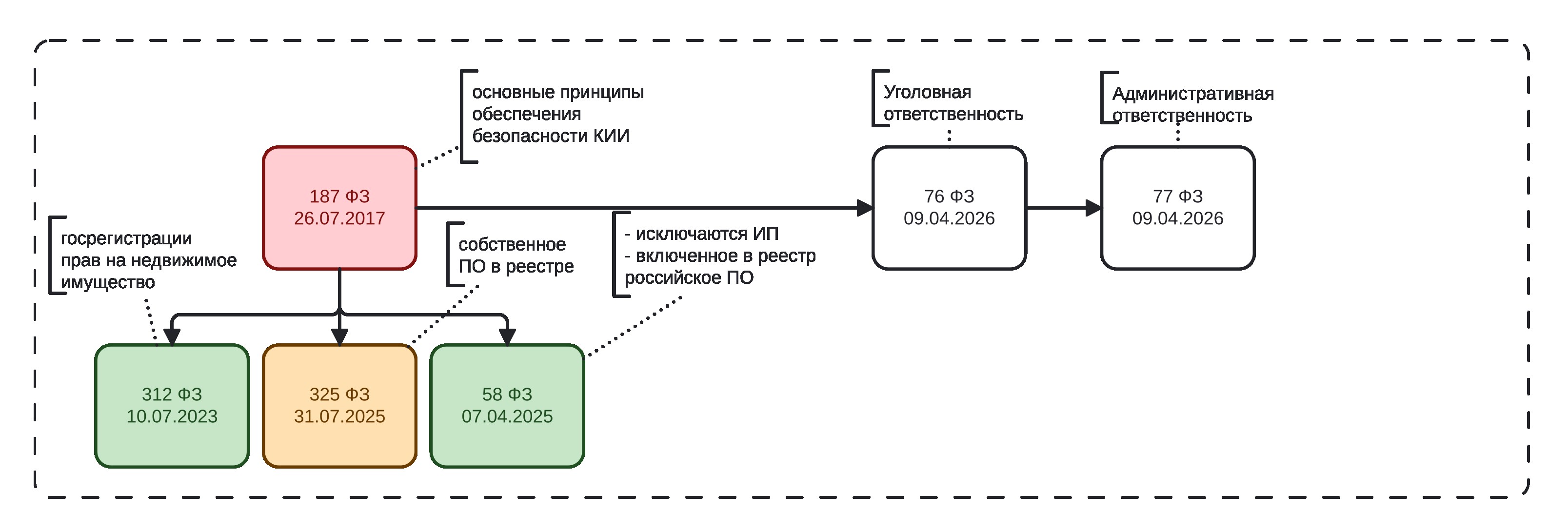 Список федеральных законов по информационной безопасности