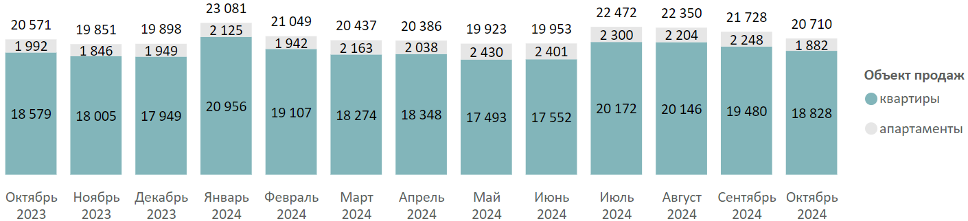Итоги октябрь