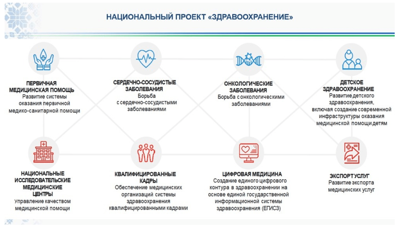 Национальный проект здравоохранение республика башкортостан
