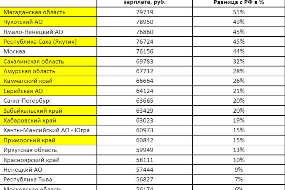 Средняя зп красноярск. Средняя зарплата в забайкальском крае 2024. Средняя зарплата в забайкальском крае 2024. Средняя зарплата в забайкальском крае 2024. Средняя зарплата в забайкальском крае 2024.
