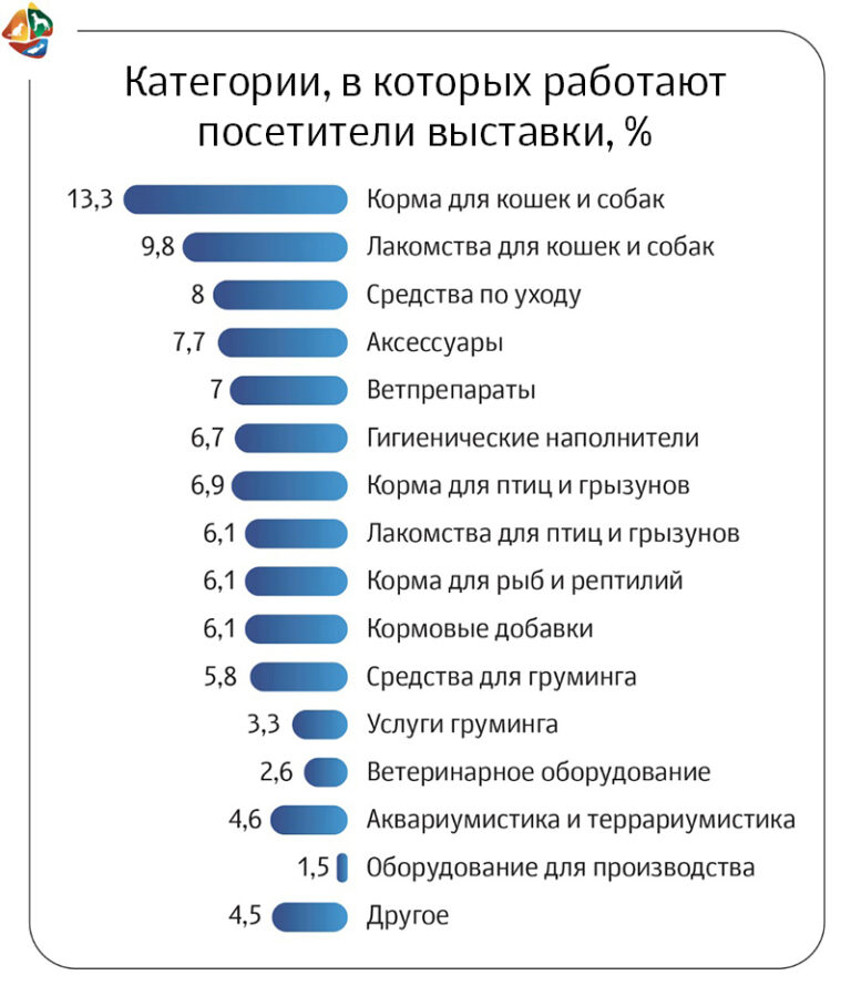 Выставка «ПаркЗоо 2025» стала платформой для развития зообизнеса